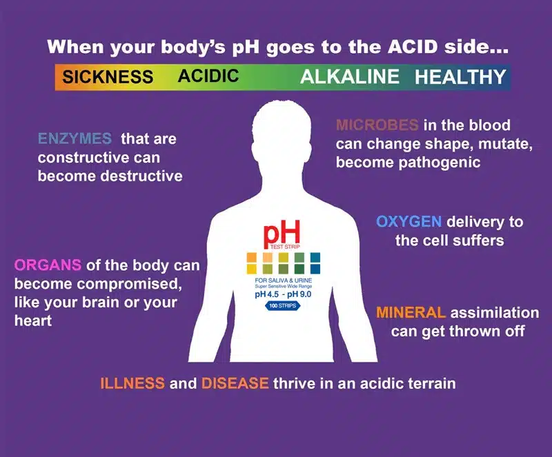 The Importance Of pH In Human Health (talk about alkaline)