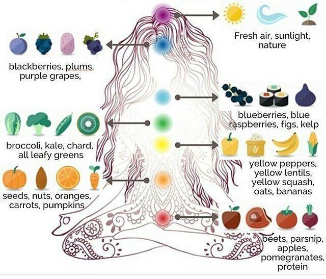 The Energetic Body: Exploring Chakras And Health