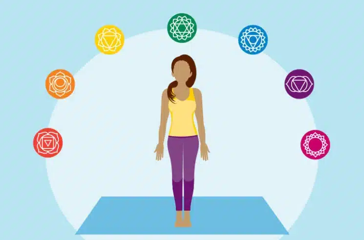 The Energetic Body: Exploring Chakras And Health