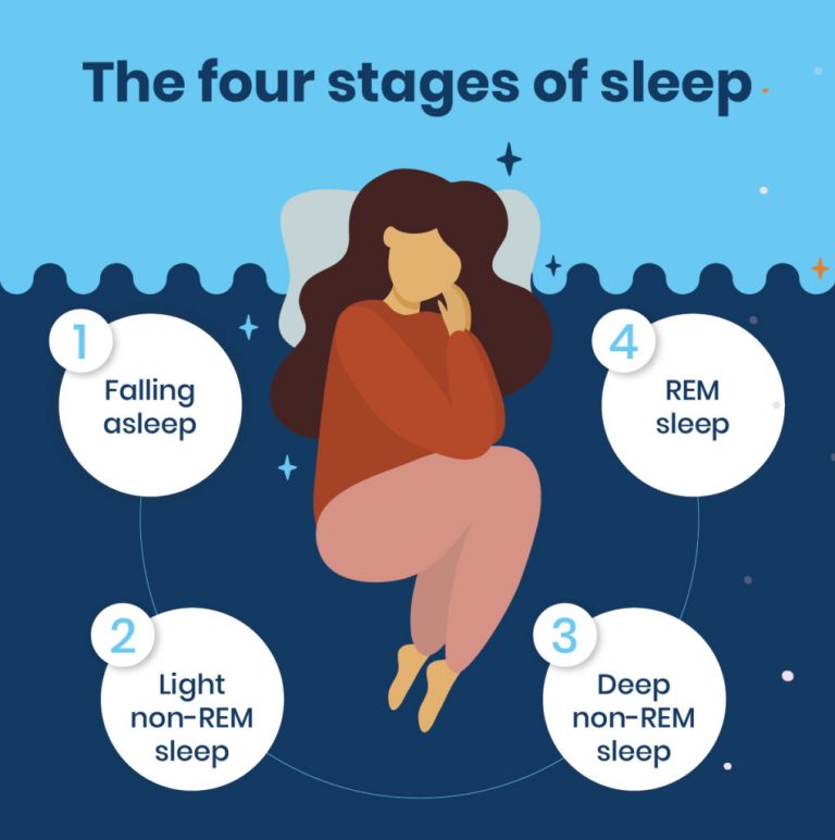 The Risks Of Over-The-Counter Sleep Aids