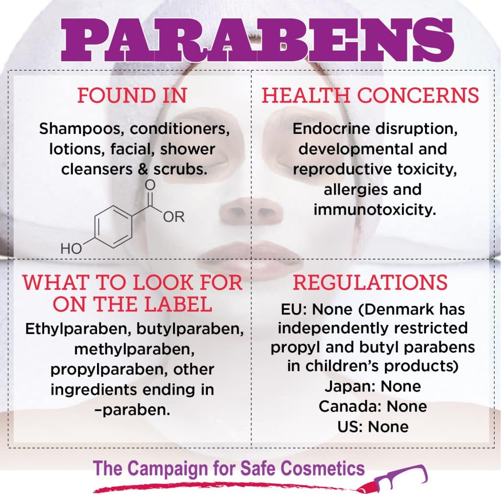 The Hidden Chemicals In Your Skincare Products