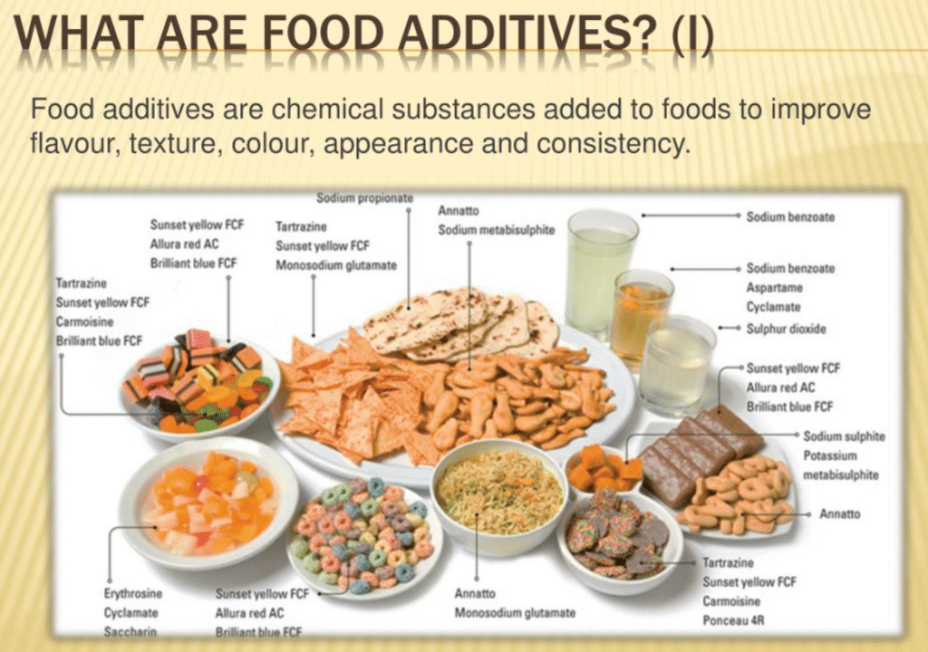 The Alarming Truth About Processed Food And Cancer