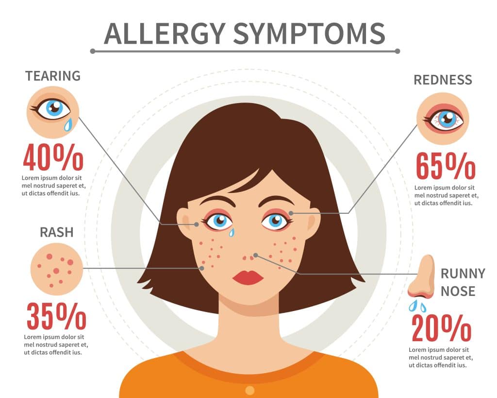 Living With Allergies: Navigating Daily Challenges For Health