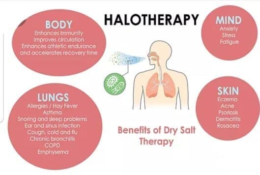 Halotherapy: Everything You Need To Know