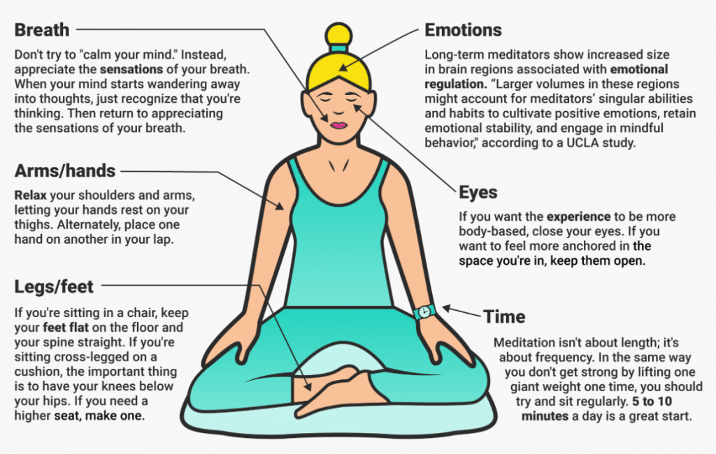 How To Meditate